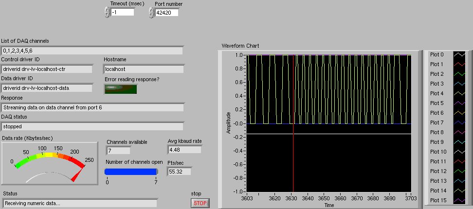 labview screenshot of DI-194 data