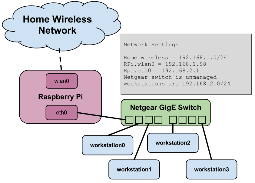 network diagram