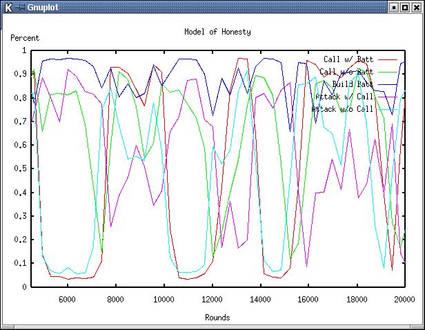 Oscillations